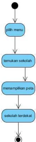 Gambar 4.2 Use Case  Pada diagram use case