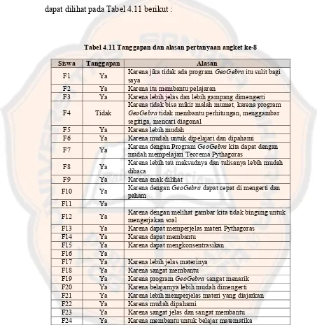 Tabel 4.11 Tanggapan dan alasan pertanyaan angket ke-8