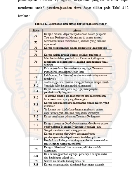 Tabel 4.12 Tanggapan dan alasan pertanyaan angket ke-9