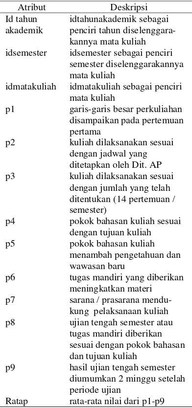 Tabel 2  Atribut tabel fakta_matakuliah 