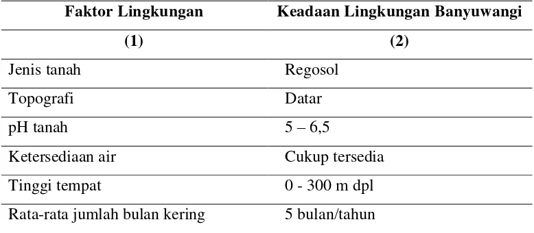 Tabel 2.4 Kondisi Lingkungan Banyuwangi 