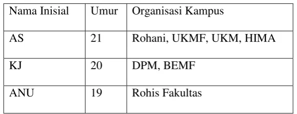 Tabel 1. Subyek Penelitian 