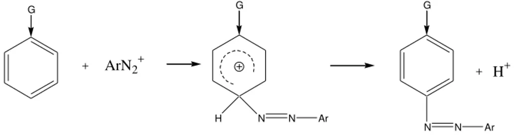 Gambar 2. Reaksi Pembentukan Garam Diazonium 