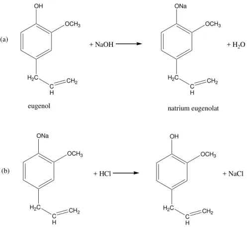 Gambar 6. (a) Reaksi Pembentukan Na-Eugenolat oleh Basa Kuat, NaOH dan                    (b) Pelepasan Kembali Na oleh Penambahan Asam Kuat, HCl