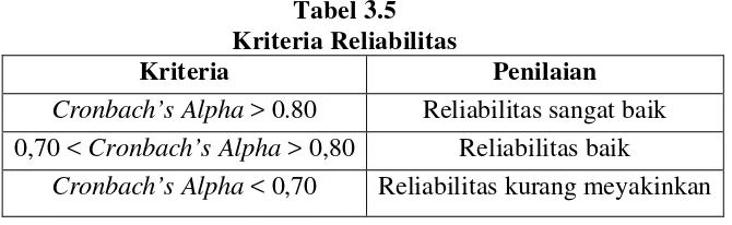 Tabel 3.5 Kriteria Reliabilitas 