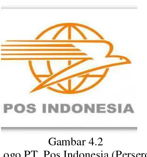 Gambar 4.2 Logo PT. Pos Indonesia (Persero) 