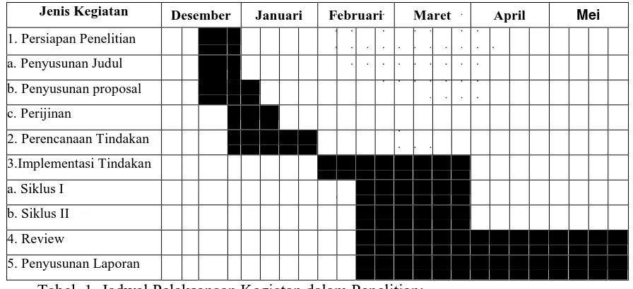 Tabel  1. Jadwal Pelaksanaan Kegiatan dalam Penelitian: 