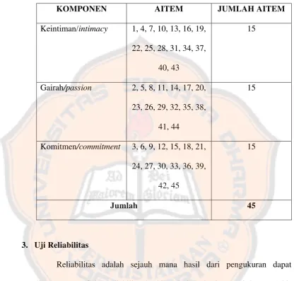 Tabel 2. 