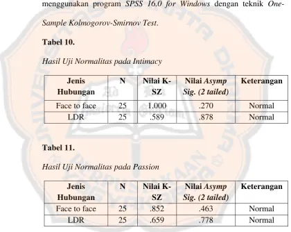 Tabel 10. Hasil Uji Normalitas pada Intimacy 