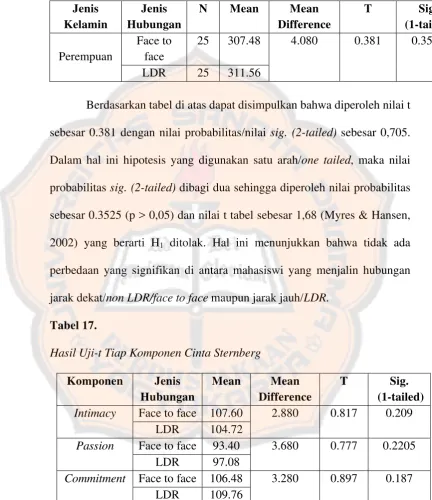 Tabel 16.