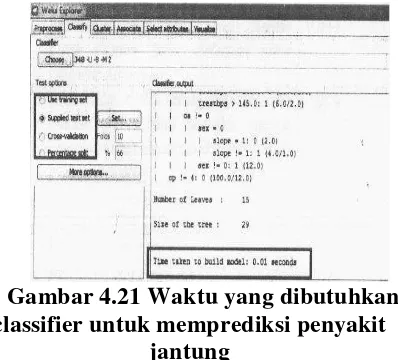 Gambar 4.20  Hasil keluaran fungsi objektif 