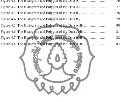Figure 4.1. The Histogram and Polygon of the Data A1 ............................  