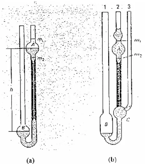 Gambar 17. Viskometer kapiler (a) Ostwald dan (b) Ubbelohde 