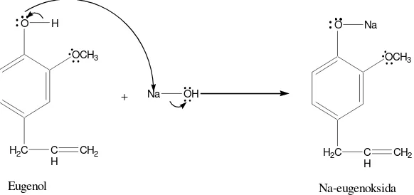 Gambar 18. Reaksi Pembentukan Alkoksida 