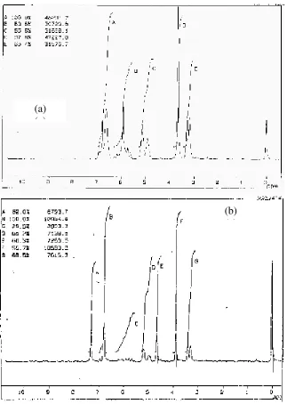 Tabel 3. Interpretasi Spektra 1H NMR Eugenol  