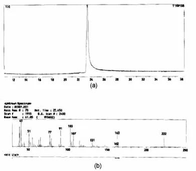 Gambar 23. (a) Kromatogram dan (b) Spektrum Massa 