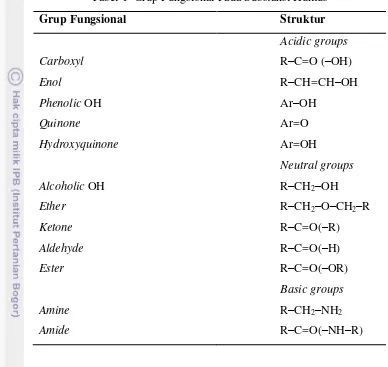 Tabel 1  Grup Fungsional Pada Substansi Humus 