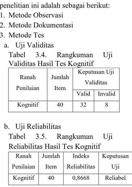Tabel 3.4. Rangkuman Validitas Hasil Tes Kognitif Keputusan Uji 