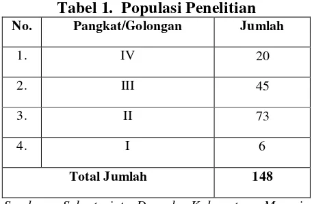 Tabel 1.  Populasi Penelitian 