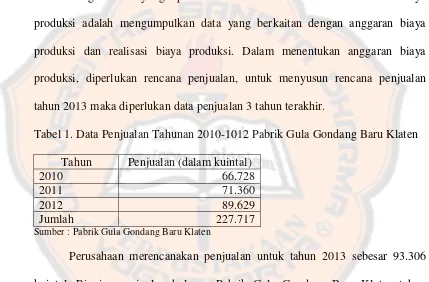 Tabel 1. Data Penjualan Tahunan 2010-1012 Pabrik Gula Gondang Baru Klaten 