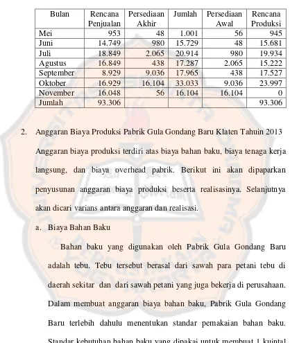 Tabel 3. Perhitungan Rencana Produksi Pabrik Gula Gondang Baru Klaten Tahun 2013 