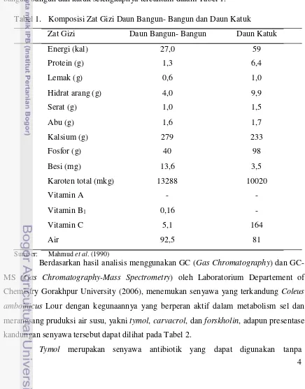 The Effect Of Light Intensity On Growth And Productivity Of Plant