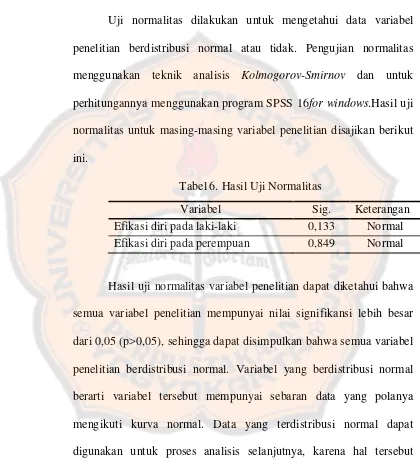 Tabel 6. Hasil Uji Normalitas 