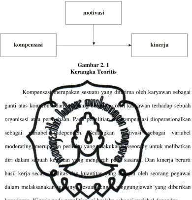 Gambar 2. 1  Kerangka Teoritis 