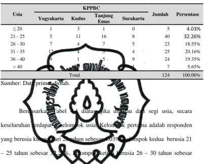    TABEL 4.4 