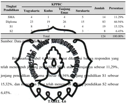 TABEL 4.6  