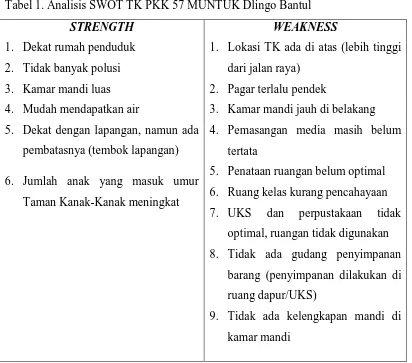 Tabel 1. Analisis SWOT TK PKK 57 MUNTUK Dlingo Bantul 