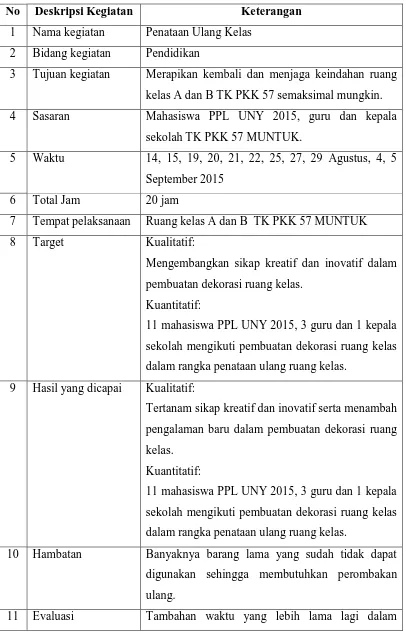 Tabel 11. Laporan Pelaksanaan Program Penataan Ulang Kelas 