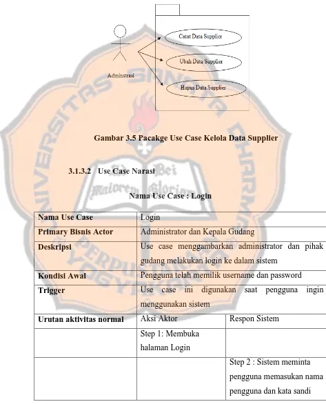 Gambar 3.5 Pacakge Use Case Kelola Data Supplier 