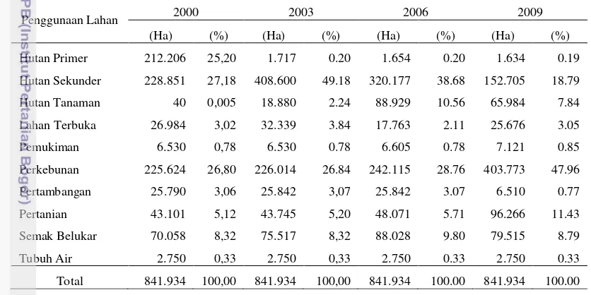 Tabel 5. Luas Penggunaan Lahan Kabupaten Bengkalis Tahun 2000, 2003, 2006 
