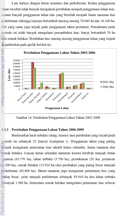 Pemodelan Perubahan Penggunaan Lahan Dengan Pendekatan Artificial ...