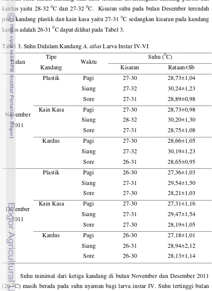 Tabel 3. Suhu Didalam Kandang A. atlas Larva Instar IV-VI 