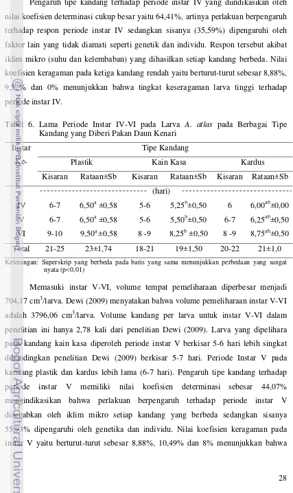 Tabel 6. Lama Periode Instar IV-VI pada Larva A. atlas pada Berbagai Tipe 