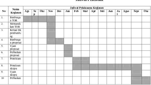Tabel 1.1 Jadwal Penelitian 
