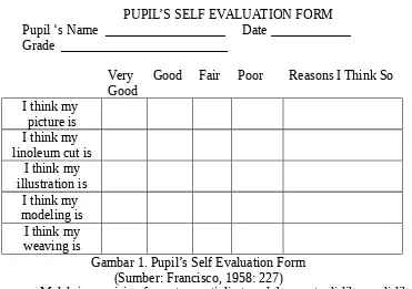Gambar 1. Pupil’s Self Evaluation Form