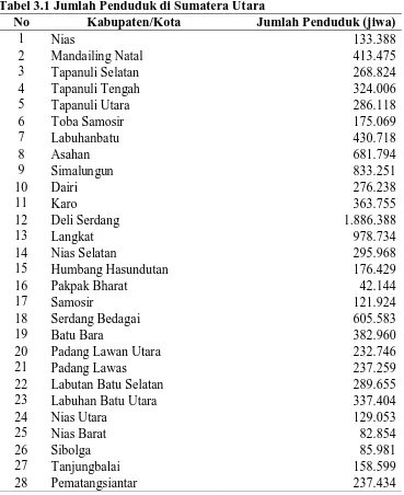 Tabel 3.1 Jumlah Penduduk di Sumatera Utara No Kabupaten/Kota Jumlah Penduduk (jiwa) 