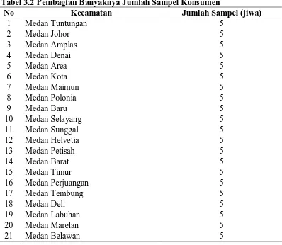 Tabel 3.2 Pembagian Banyaknya Jumlah Sampel Konsumen No Kecamatan Jumlah Sampel (jiwa) 
