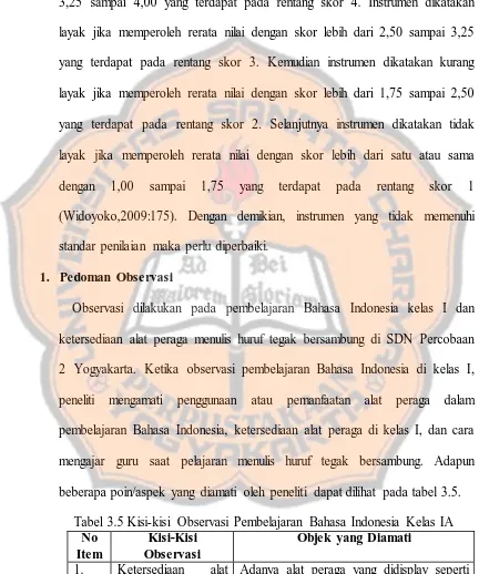 Tabel 3.5 Kisi-kisi Observasi Pembelajaran Bahasa Indonesia Kelas IA No Kisi-Kisi Objek yang Diamati 