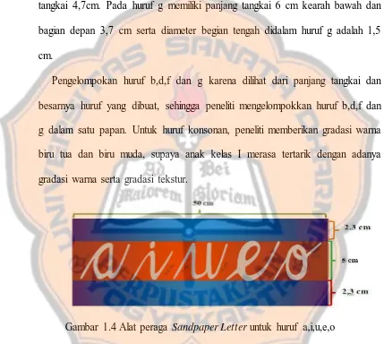 Gambar 1.4 Alat peraga Sandpaper Letter untuk huruf a,i,u,e,o  