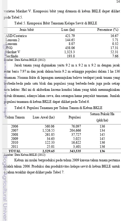 Tabel 5. Komposisi Bibit Tanaman Kelapa Sawit di BKLE 