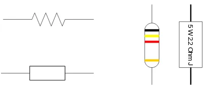 Gambar 2.3 Kurva hubungan resistor, arus dan voltase.