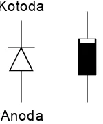 Gambar 2.4. Lambang dan bentuk komponen dioda