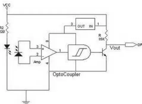 Gambar 2.7 Dasar rangkaian optocoupler