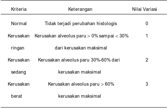 Tabel 2. Kriteria Penilaian Derajat Kerusakan Alveolus Paru 