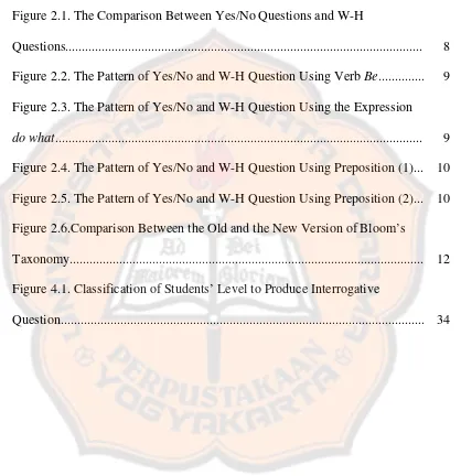 Figure 2.1. The Comparison Between Yes/No Questions and W-H 