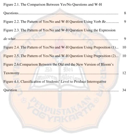 Figure 2.1. The Comparison Between Yes/No Questions and W-H 